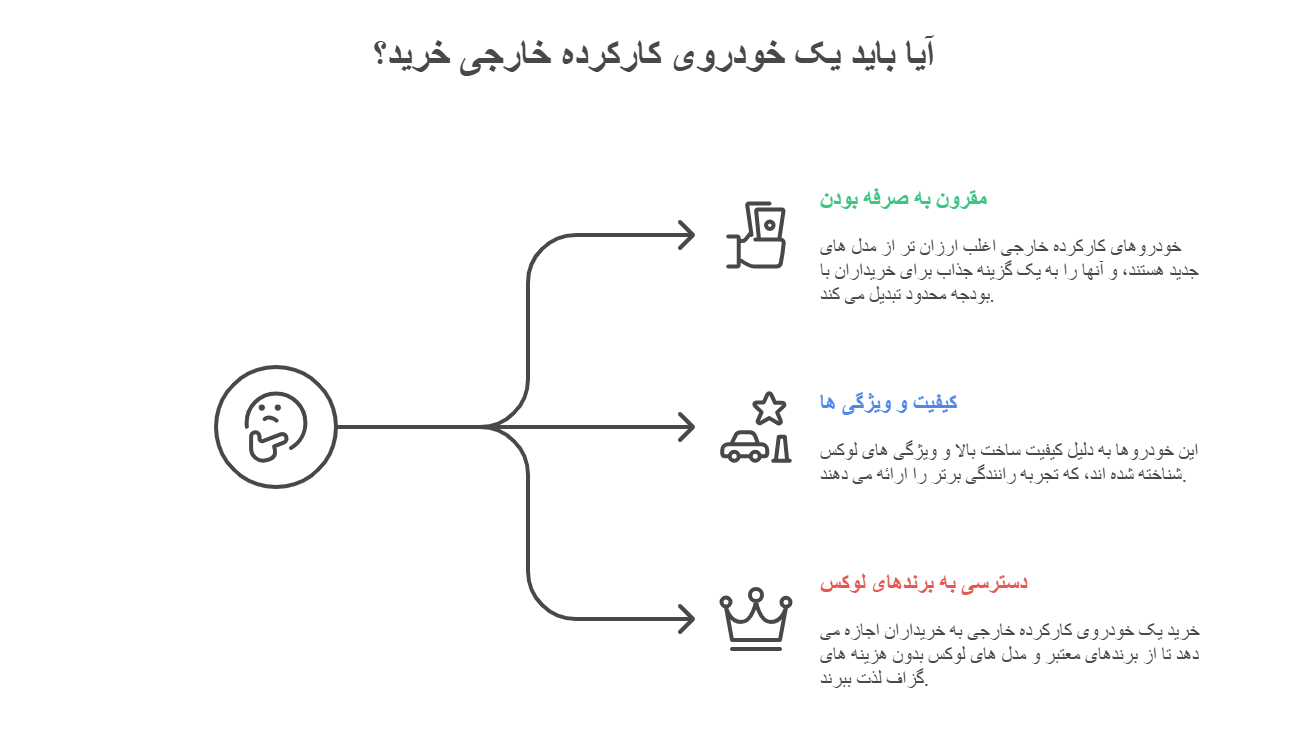 قیمت خودرو های کارکرده خارجی 